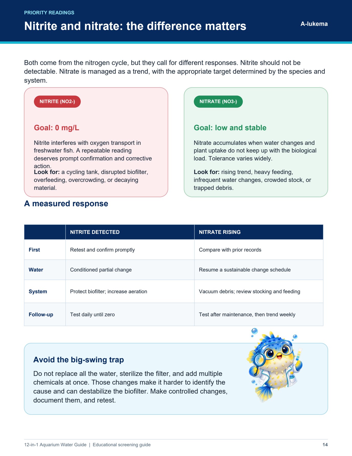 12-in-1 Aquarium Water Guide, Page 14
