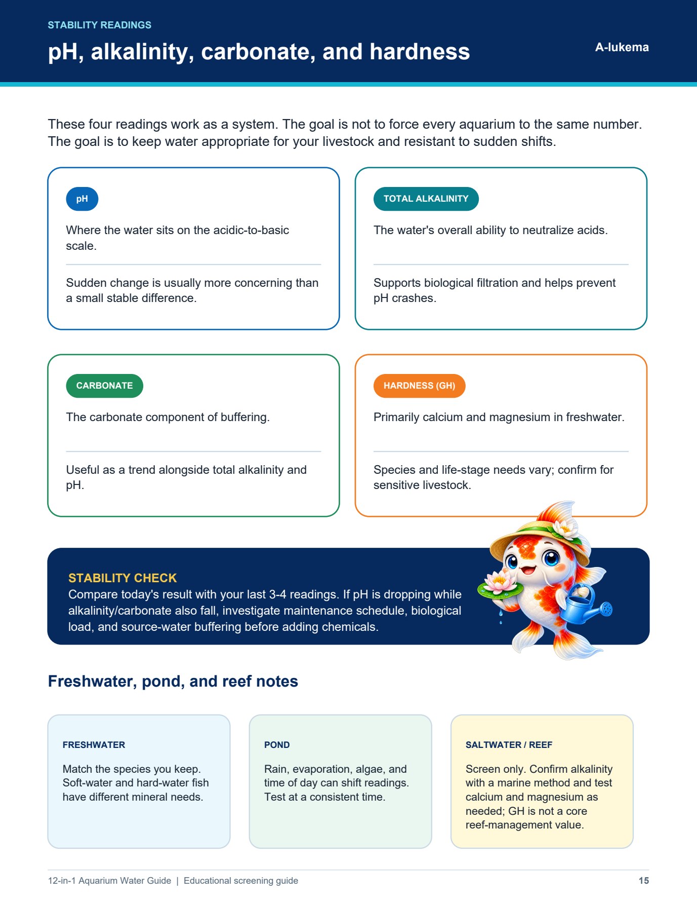12-in-1 Aquarium Water Guide, Page 15