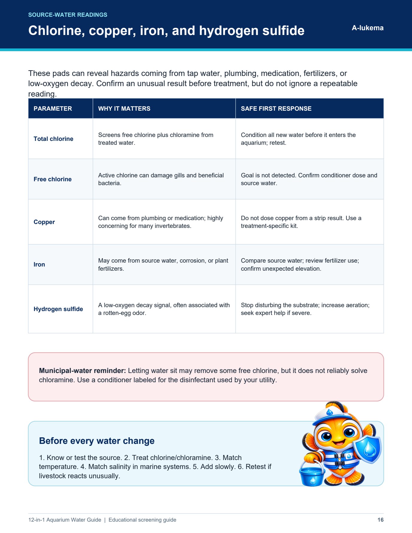 12-in-1 Aquarium Water Guide, Page 16