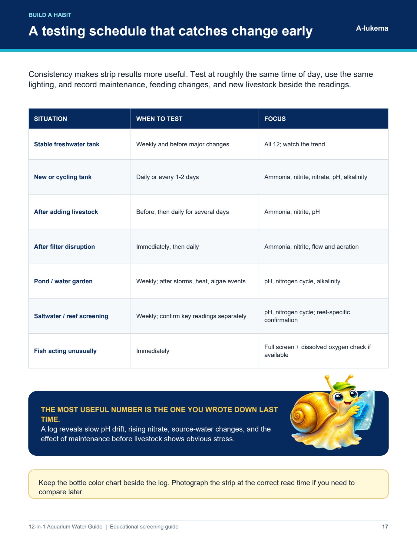 12-in-1 Aquarium Water Guide, Page 17